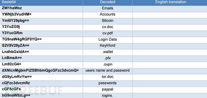 最新APT组织Gaza Cybergang揭秘