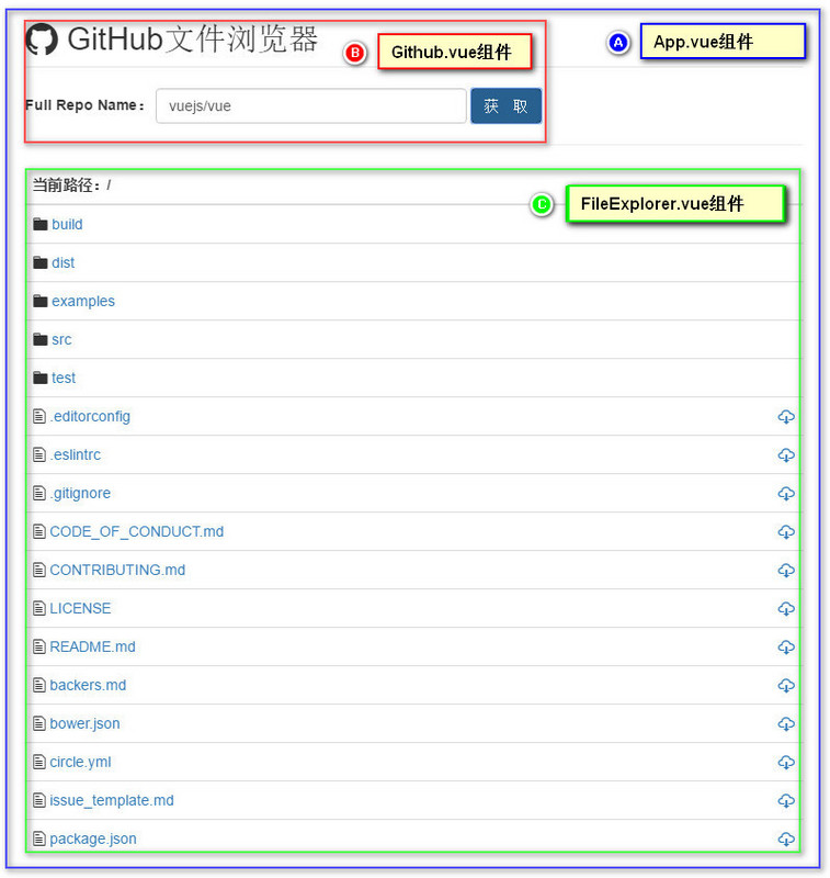 使用Vue.js从零构建GitHub项目浏览器