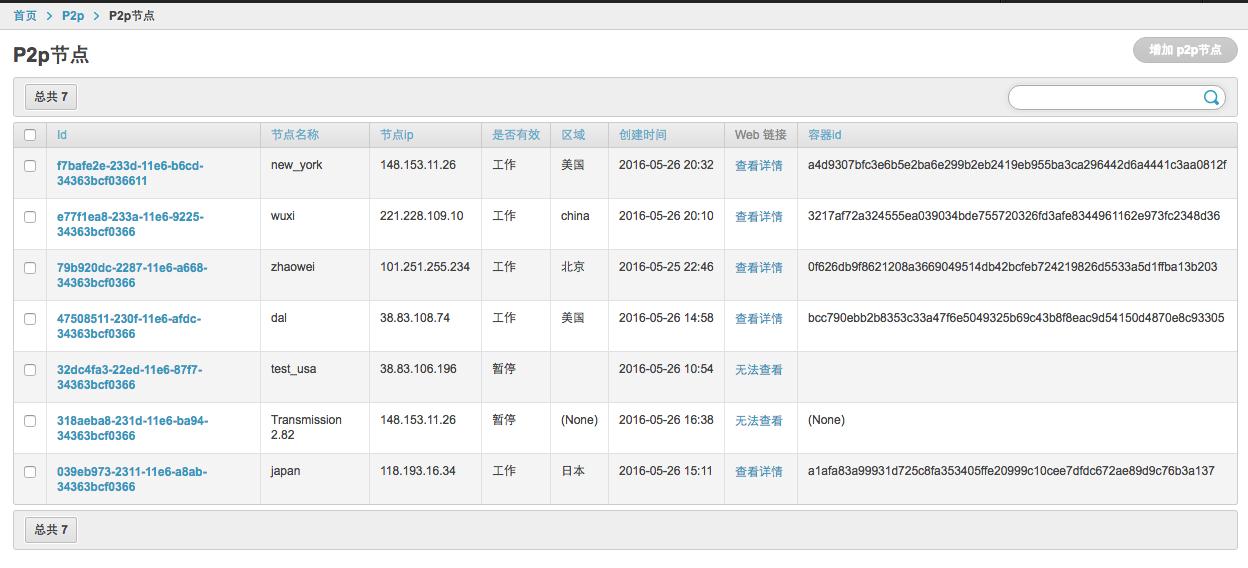 基于GPN + Docker P2P 分发网络