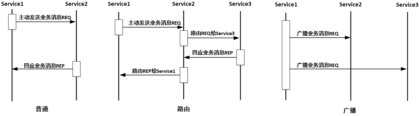 分布式系统设计的求生之路