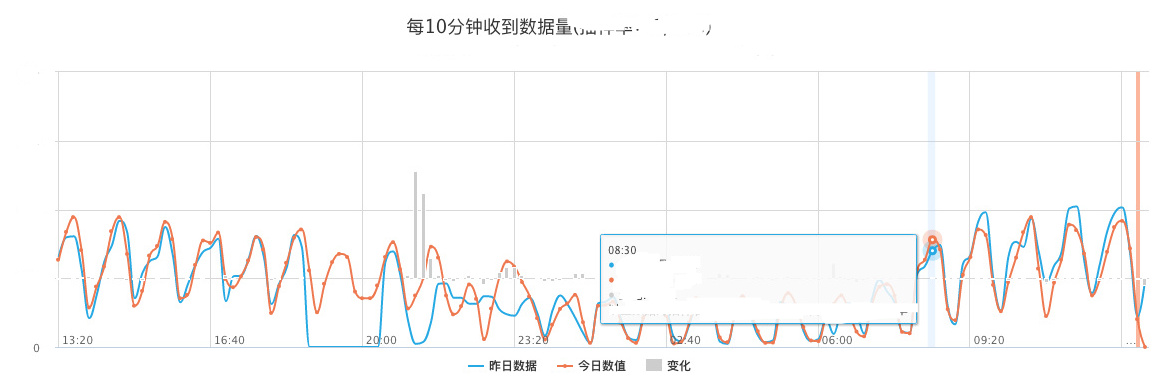 聊一聊淘宝首页和它背后的一套