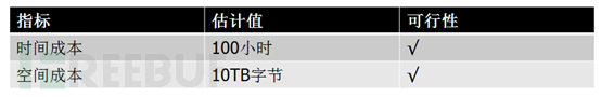 MS WORD加密及破解原理分析