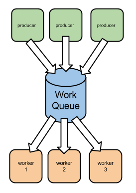 Node.js 中的队列