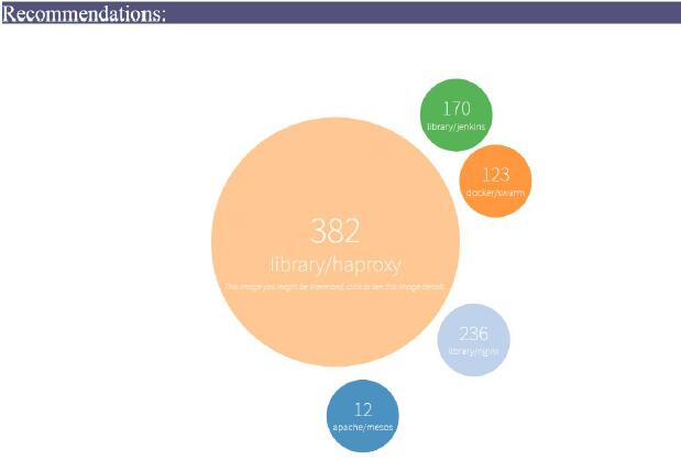 #GIC+docker#Data Visualization for Big data