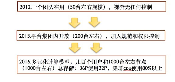 优酷土豆杨大海：建立统一数据平台的重要性