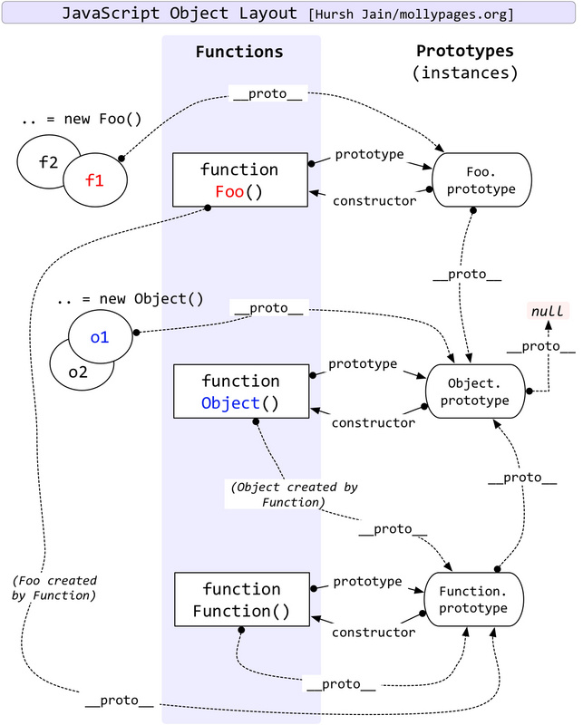 JavaScript 原型中的哲学思想