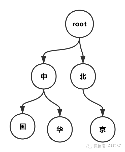 坑系列：时间和空间的平衡（完结篇）