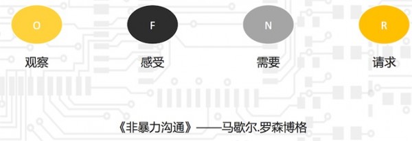 CTO训练营曲毅：创业公司的事与人