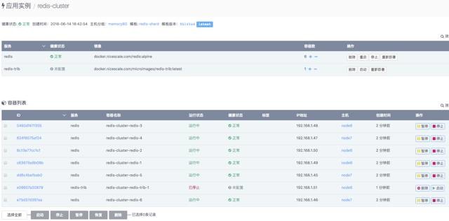 如何使用Docker实现Redis 3.0集群的一键部署交付？