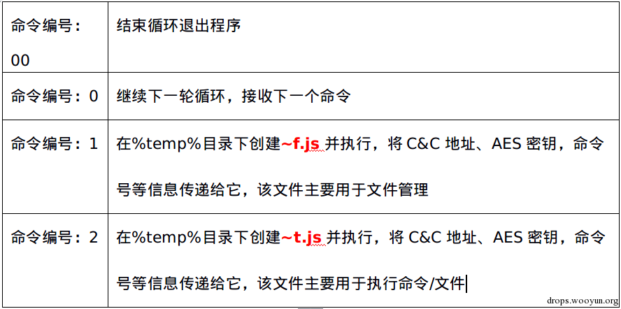 一个用于定向攻击的JavaScript远控木马分析