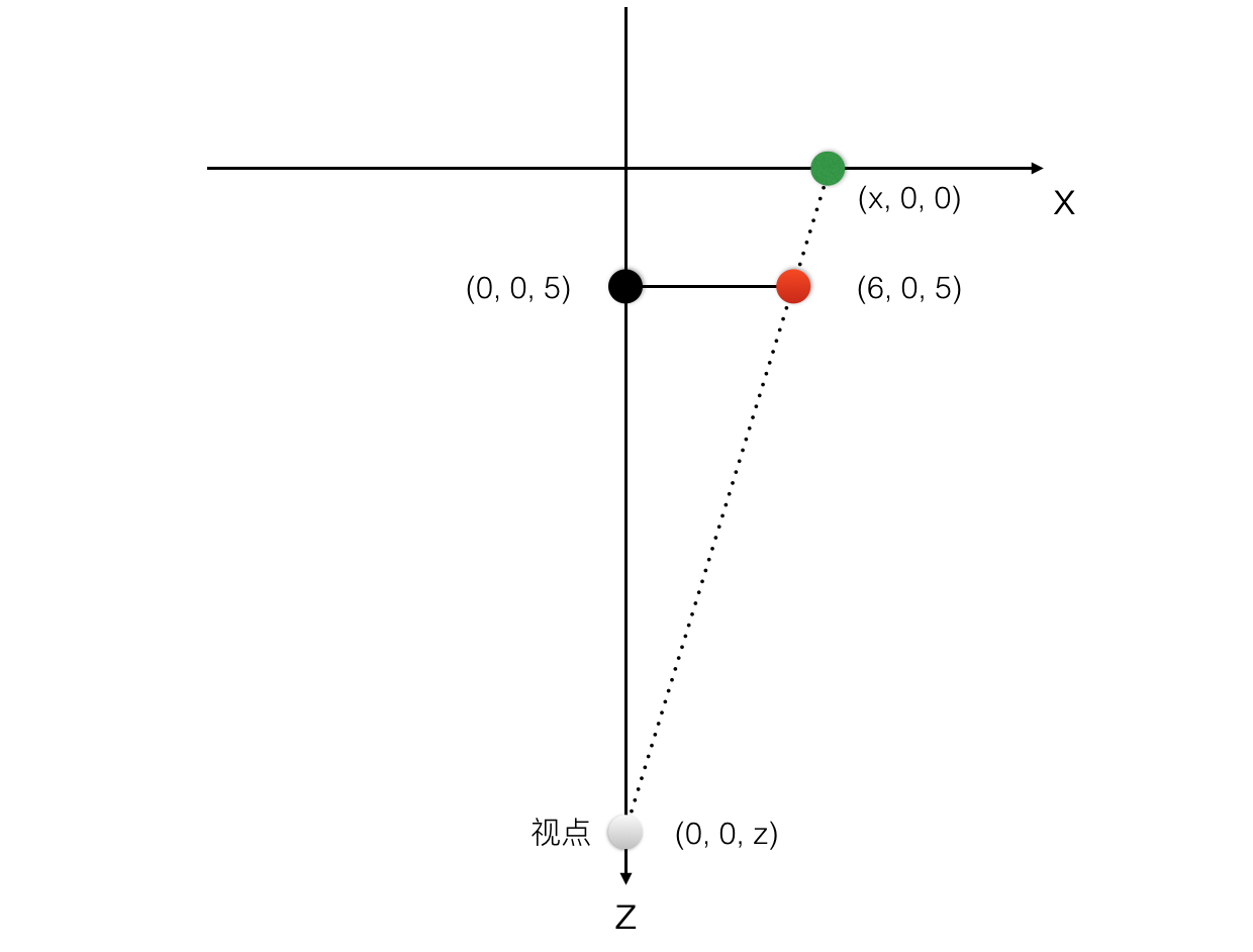 简析iOS动画原理及实现——Core Animation