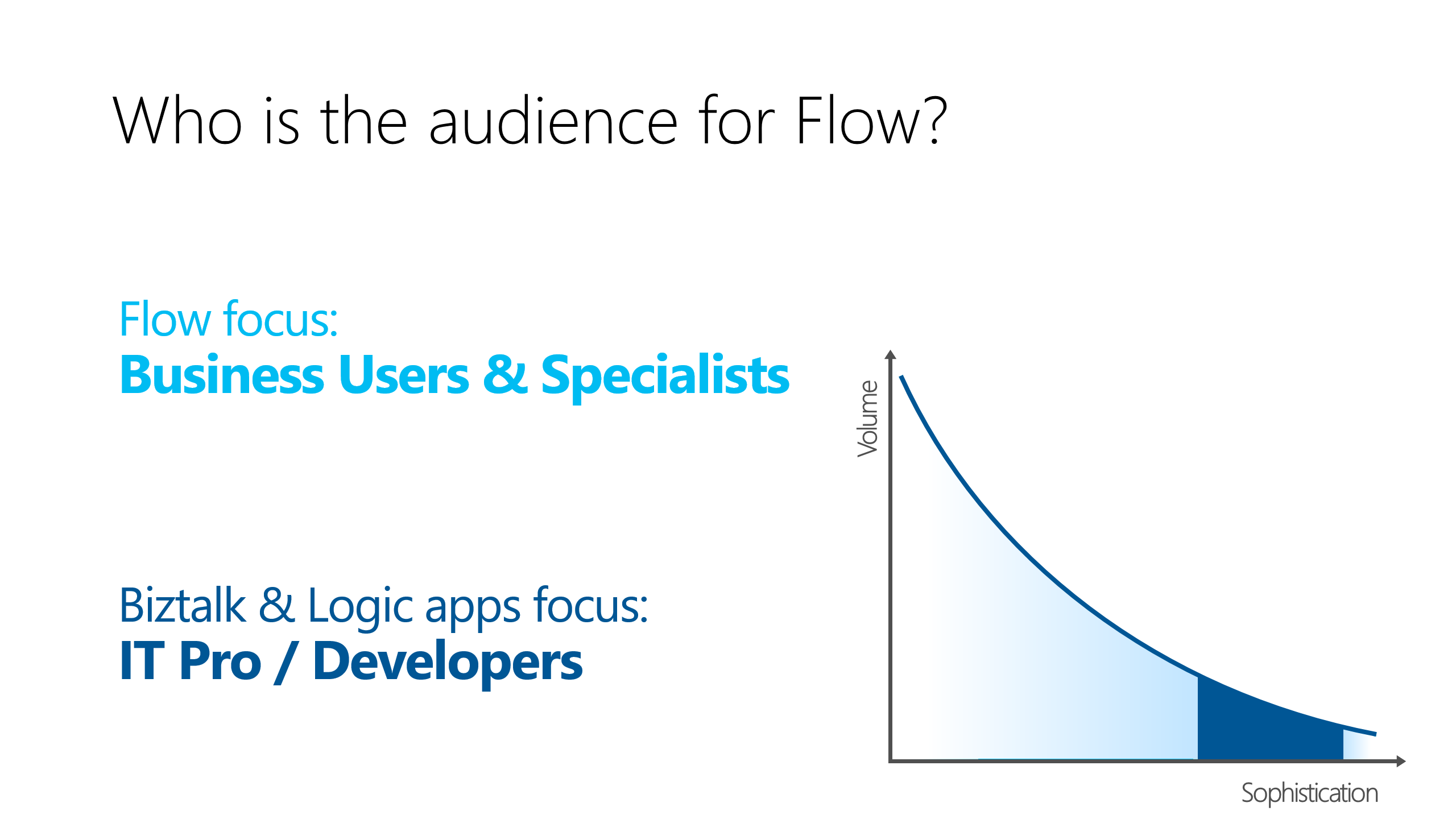 Microsoft为个人云工作流提供Flow服务