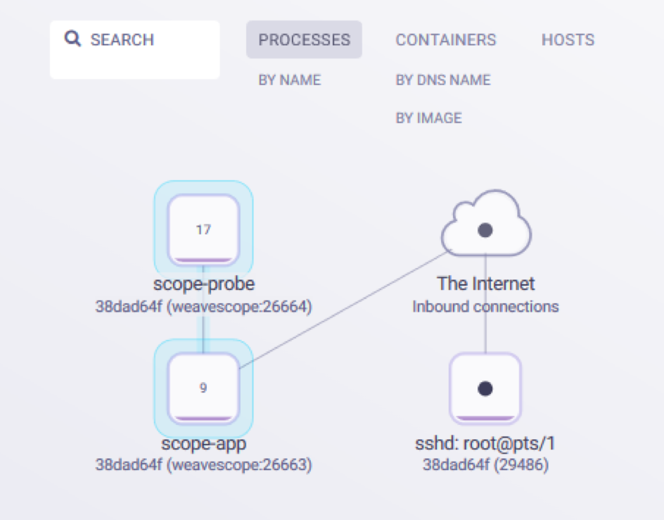 Docker应用的可视化监控管理