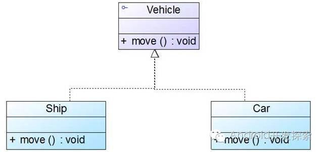 五分钟读懂 UML 类图