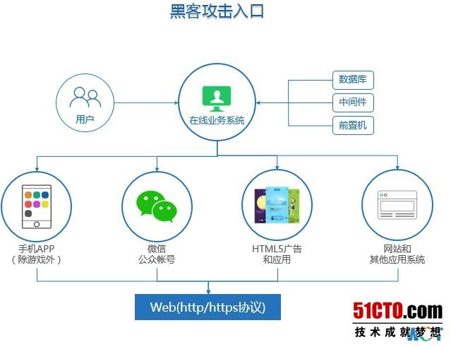 知道创宇锅涛：解安全运维之惑 利用云安全助力轻安全运维