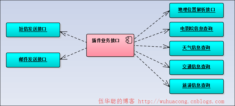 C#开发微信门户及应用(42)--使用Autofac实现微信接口处理的控制反转处理