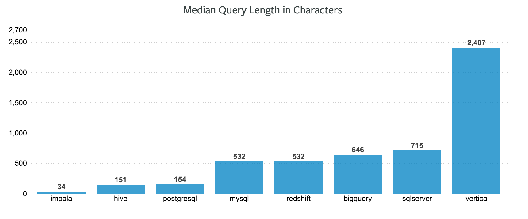 最适合数据分析师的数据库为什么不是MySQL？！