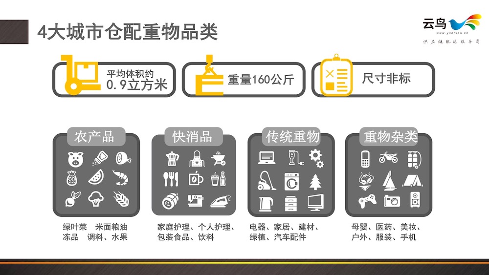 从供应侧重塑城市商业，城市配送的威力有这么大？