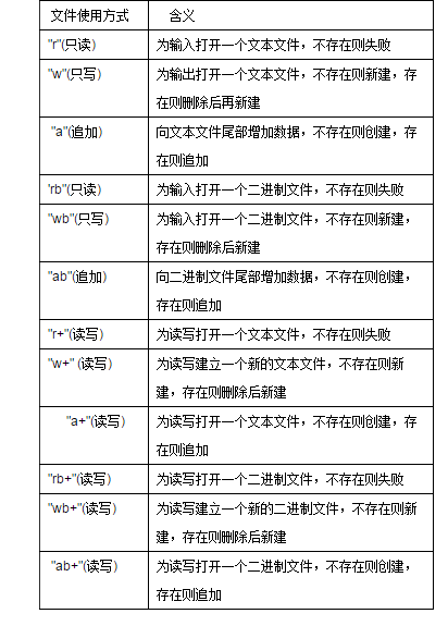 【C/C++语言入门篇】系列（12）-- 文件操作【上篇】