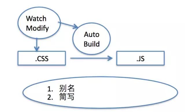 ReactMix：基于HTML+JS+CSS写APP的最佳实践