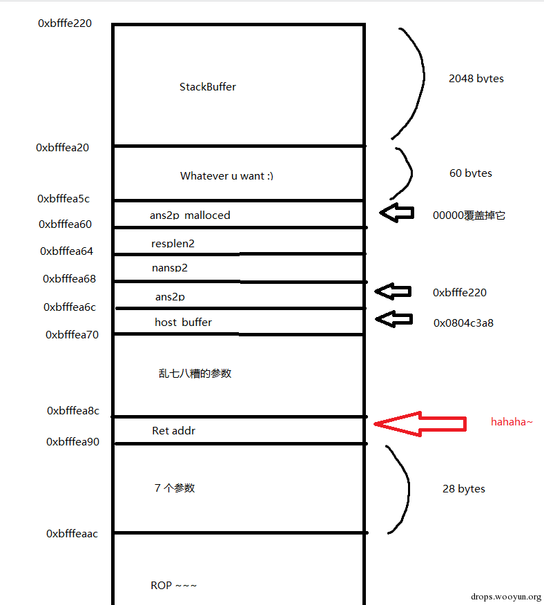 CVE-2015-7547分析及利用