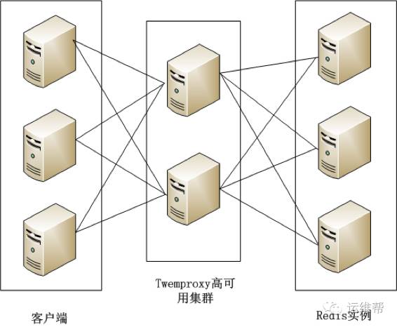 这可能是最全的 Redis 集群方案介绍了