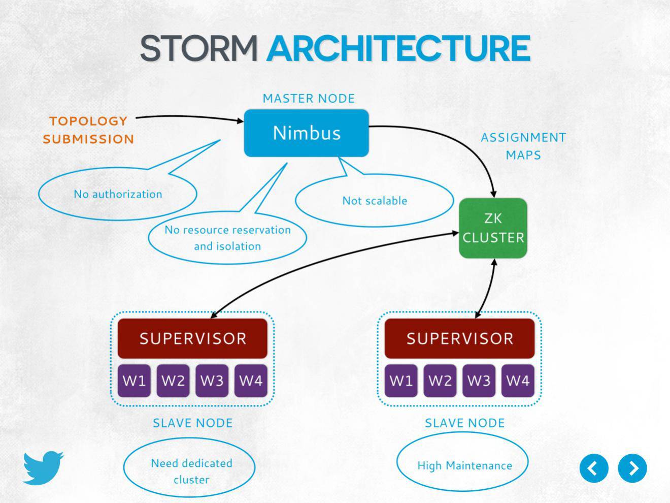 从Storm到Heron,Twitter的实时计算框架有哪些重大进化?