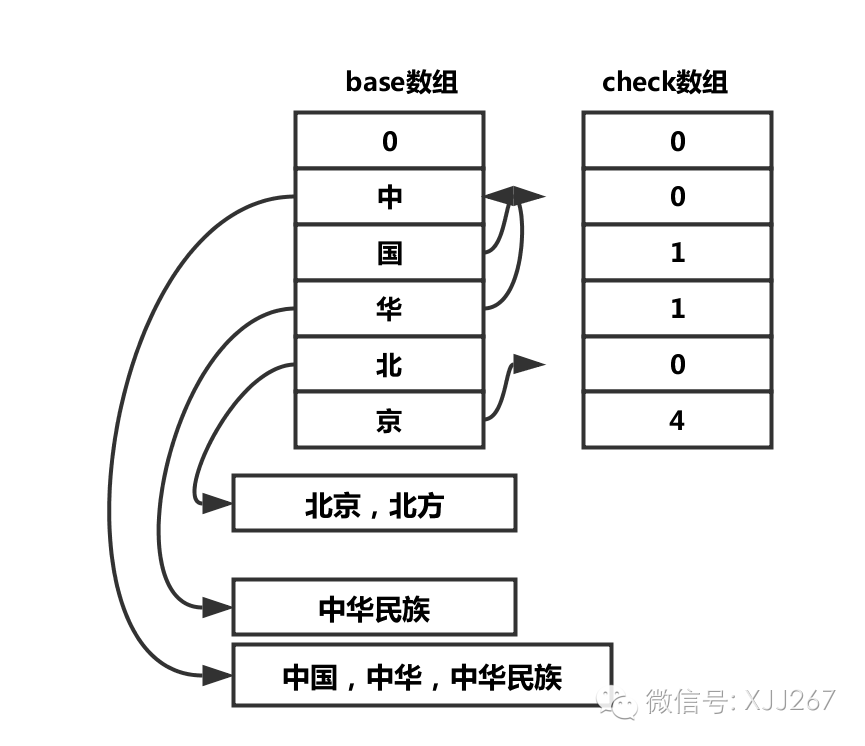 坑系列：时间和空间的平衡（完结篇）