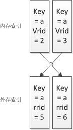 网易视频云：从TNT遇到的问题想到的另一种内存多版本的实现方案