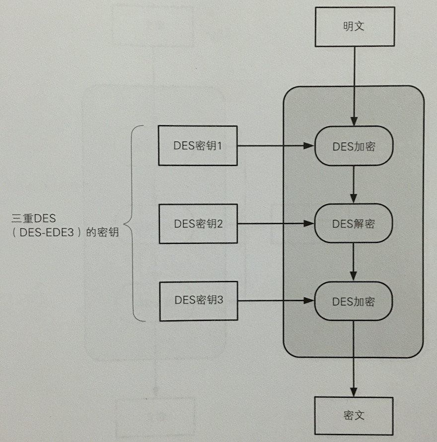 读《图解密码技术》(一): 密码