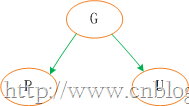 Java提高篇之TreeMap