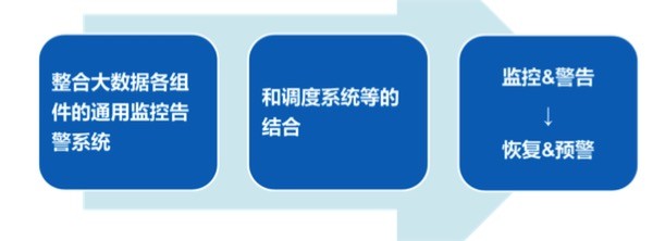 大数据架构下对于业务监控的几点思考