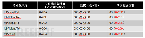 MS WORD加密及破解原理分析