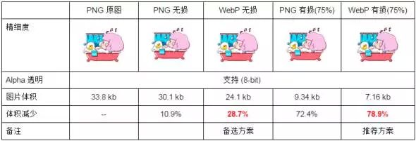 移动端SDK的优化之路