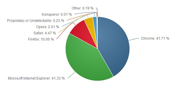 探究 WebP 一些事儿