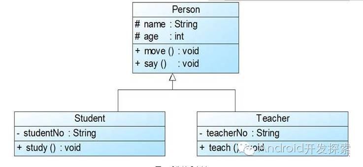 五分钟读懂 UML 类图