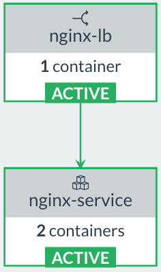 container-as-a-service-0x01 -- 基于Docker的私有云&amp;混合云构建方案