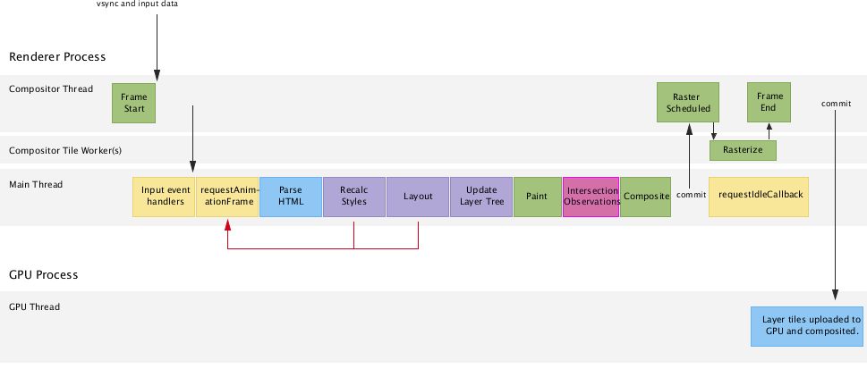 IntersectionObserver API