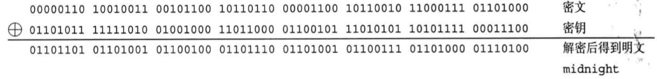 读《图解密码技术》(一): 密码