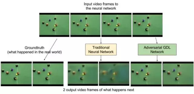 Yann LeCun 谈对抗性网络：如何让机器掌握常识？