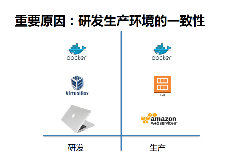 有容云：梁胜-如何让Docker容器在企业中投产（上）