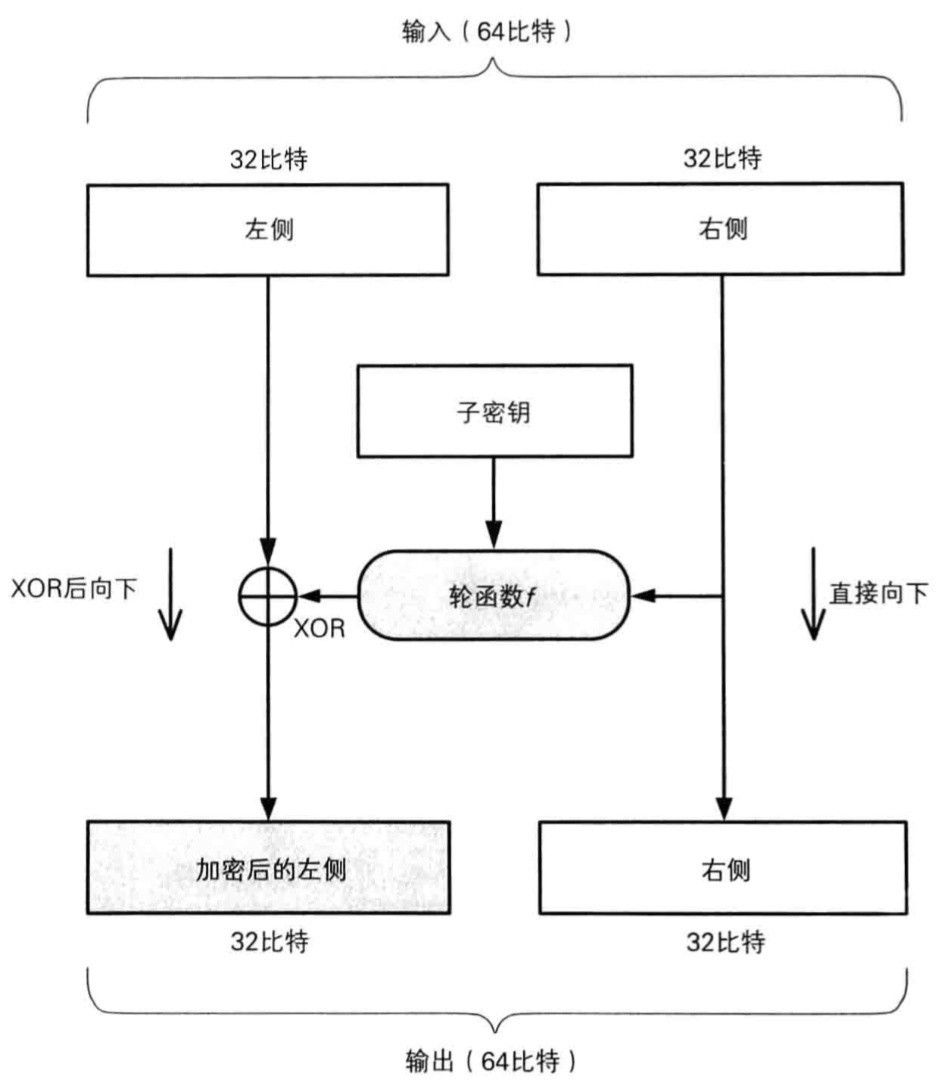 读《图解密码技术》(一): 密码