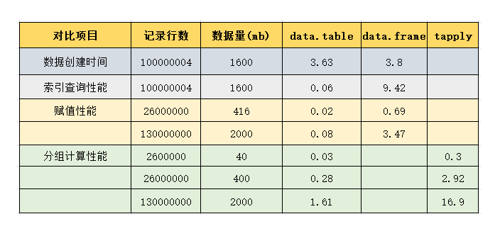 超高性能数据处理包data.table