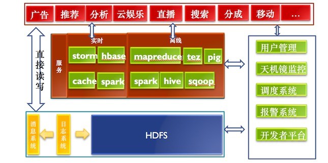 优酷土豆杨大海：建立统一数据平台的重要性