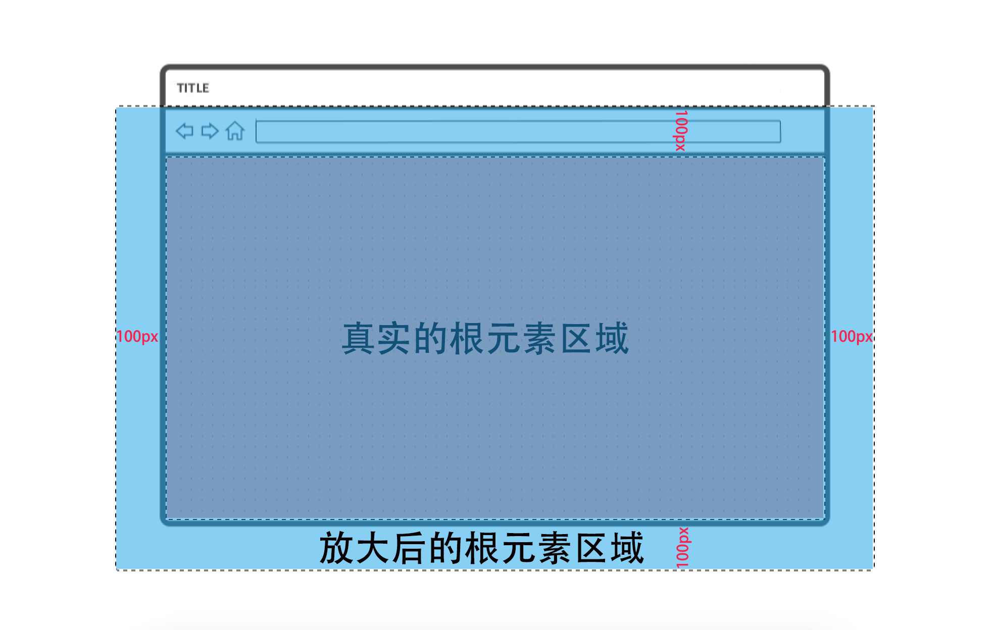 IntersectionObserver API