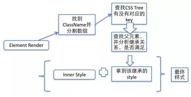 ReactMix：基于HTML+JS+CSS写APP的最佳实践