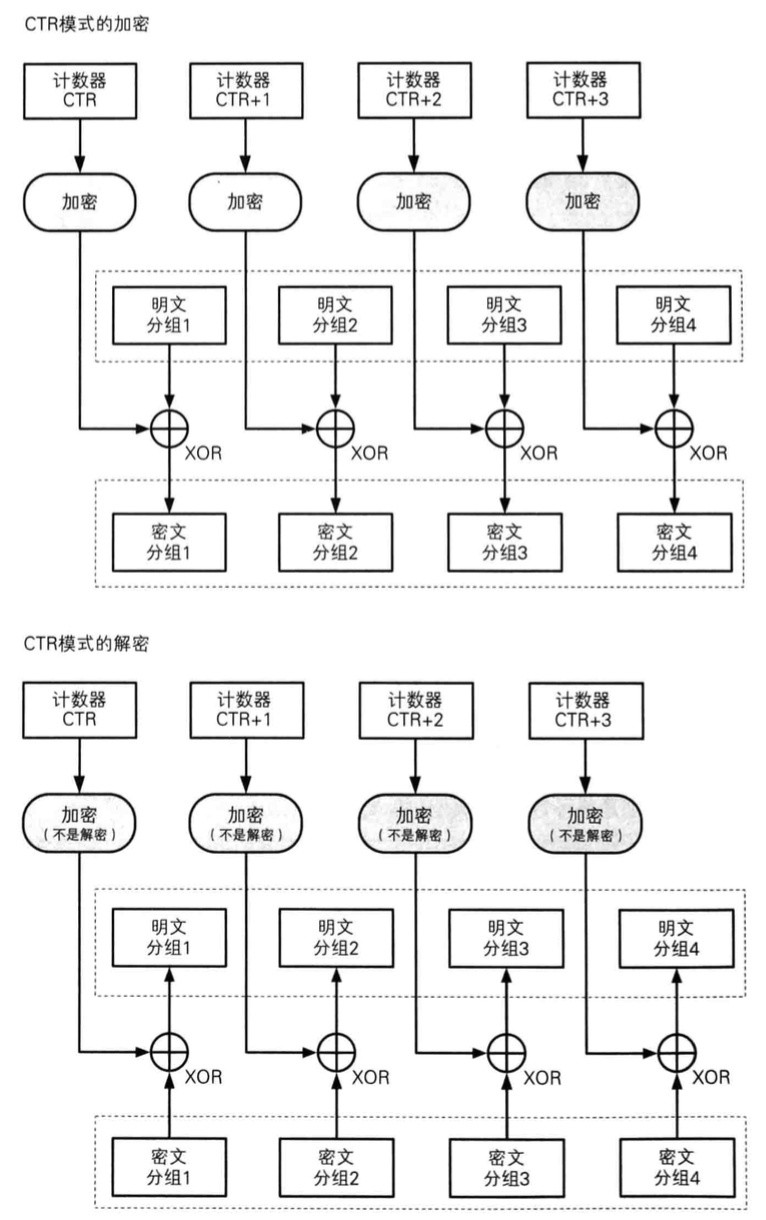 读《图解密码技术》(一): 密码