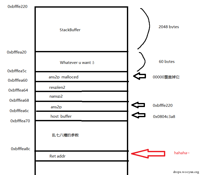 CVE-2015-7547分析及利用