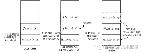 应用首页 Activity 的单例实现