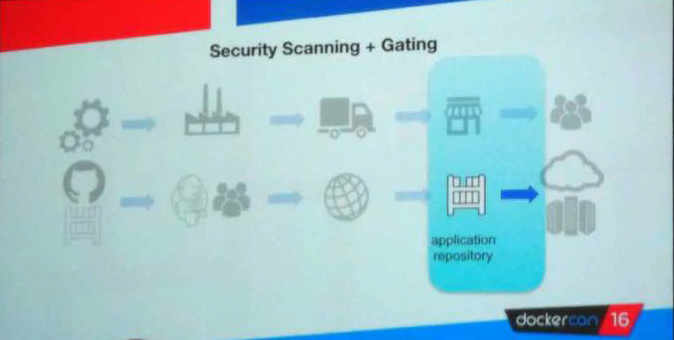 DockerCon 2016 D1| 盘点Docker生态链